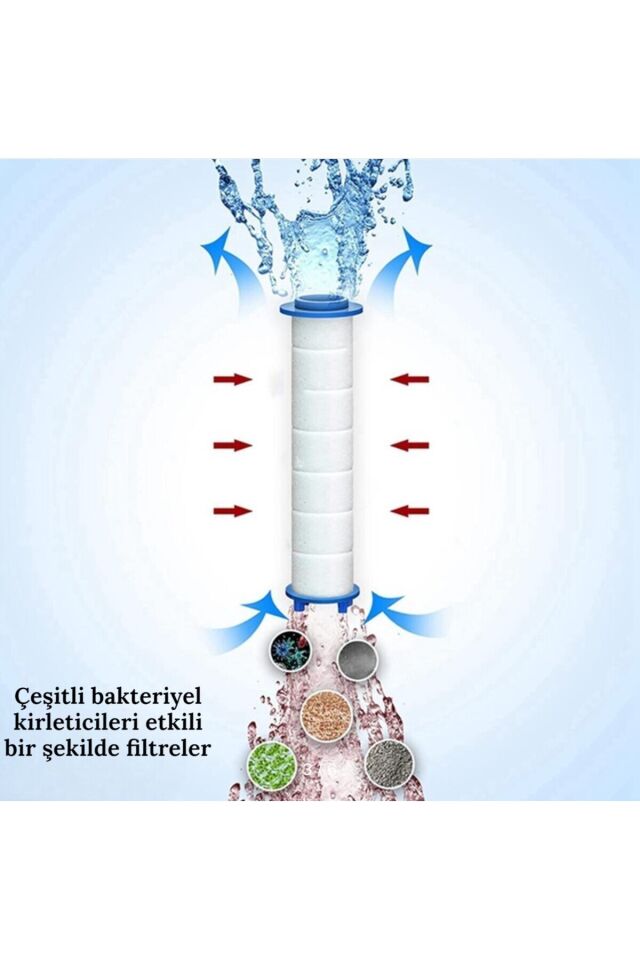 6 Fonksiyonlu Filtreli Duş Başlığı Su Tasarruflu | Basınç Artırıcı | Kireç & Klor Önleyici