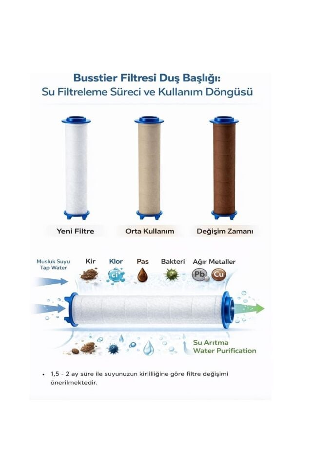 6 Fonksiyonlu Filtreli Duş Başlığı Su Arıtmalı, Klor ve Kireç Önleyici, Yüksek Basınçlı Siyah-Siyah